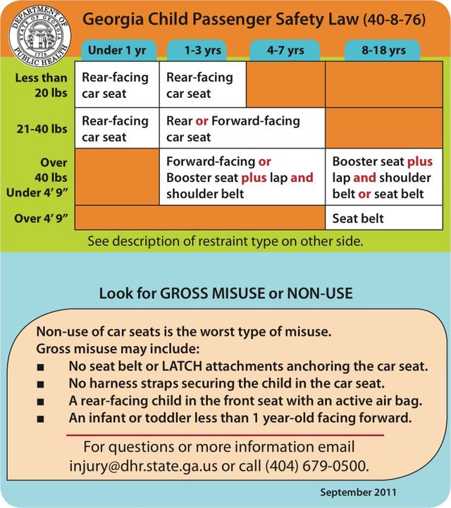 Car Seat Safety Information