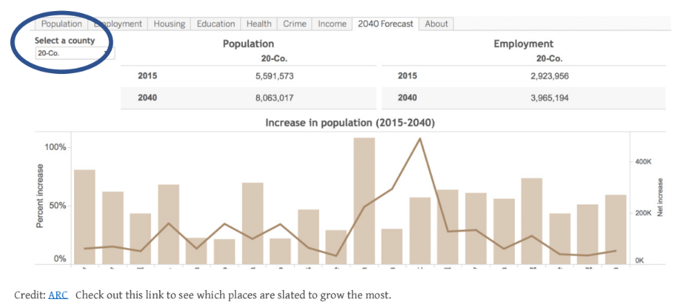 20-Co Population Increase