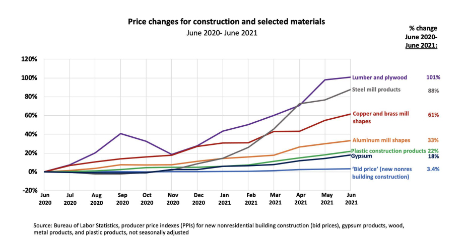 Nationwide pricing shifts